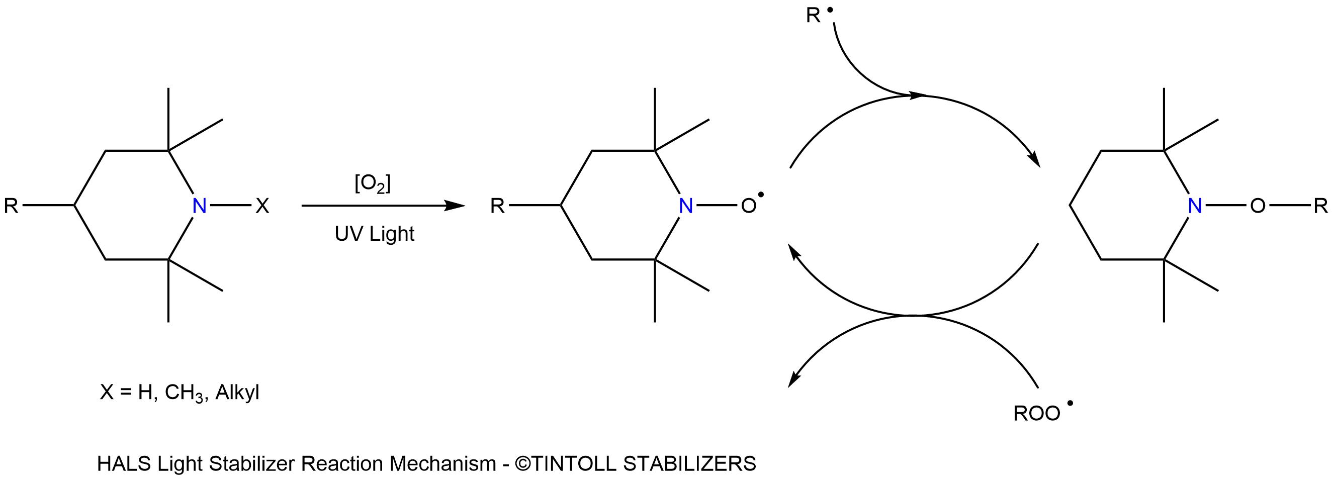 Mechanism of Action of Hindered Amine Light Stabilizer Mechanism of Action of Hindered Amine Light Stabilizer